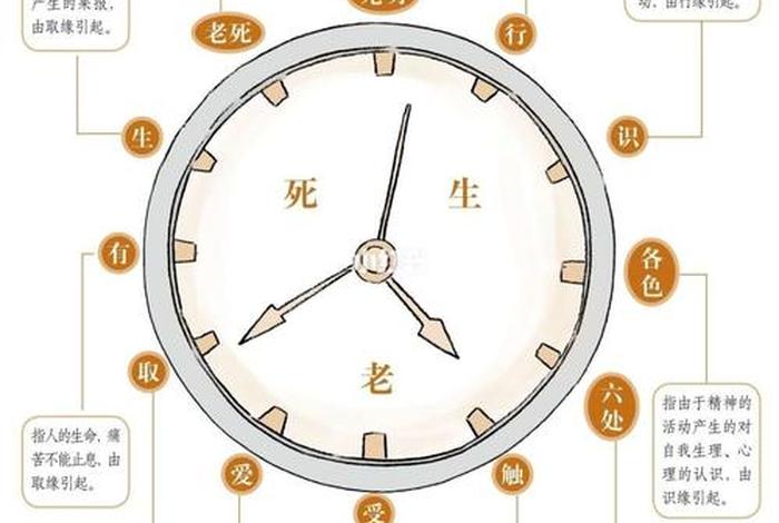 佛学里讲十二因缘白话文 佛法讲的十二因缘是什么内容