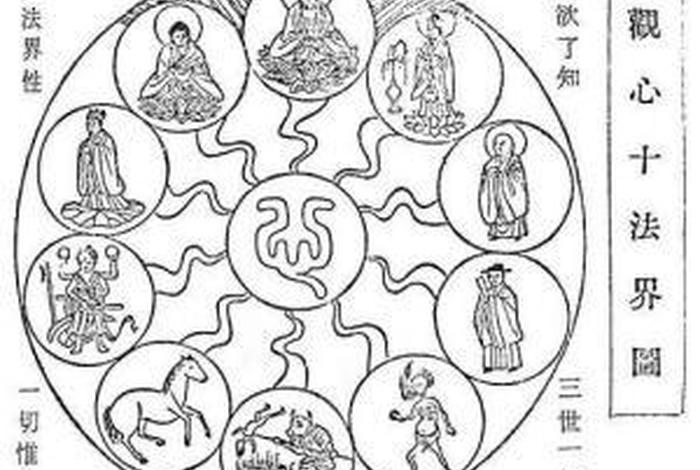 禅定的八重境界 - 禅定的八重境界有哪些