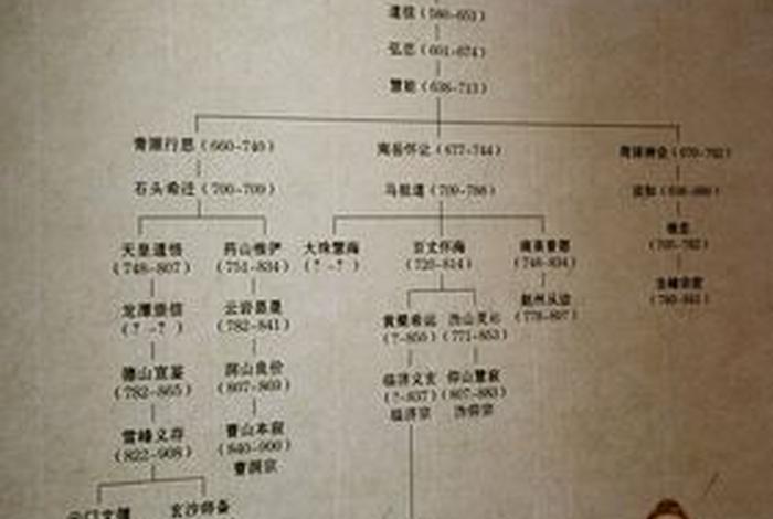 佛教沩仰宗辈分排名大全，沩仰宗法系