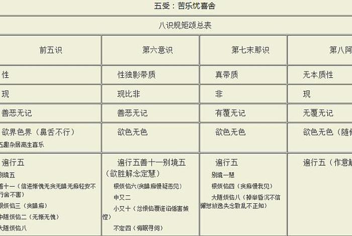 佛学解释阿赖耶识的由来；佛教阿赖耶识