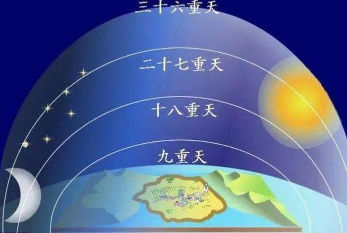 道教三界二十八天，三界二十八天表