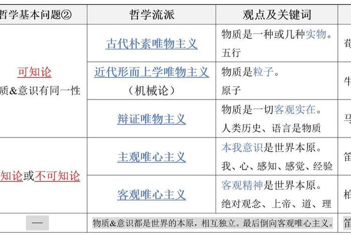 佛教传统哲学 - 佛教哲学的基本问题