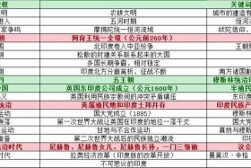 印度知识大全；印度小知识