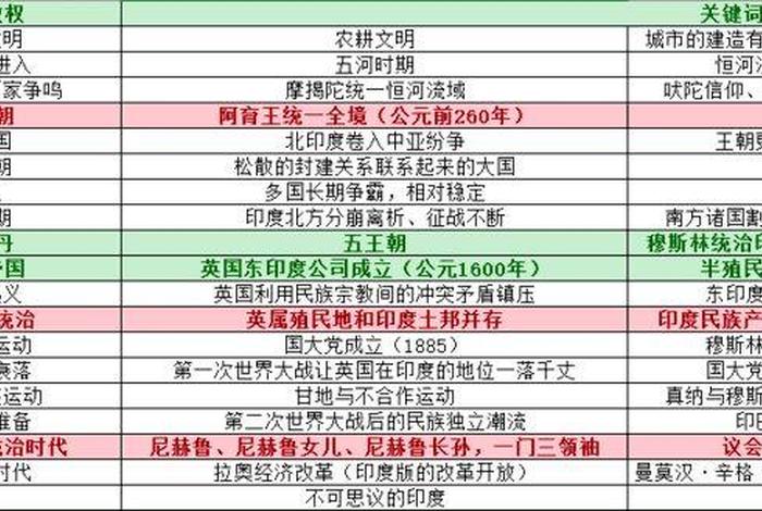印度知识大全；印度小知识