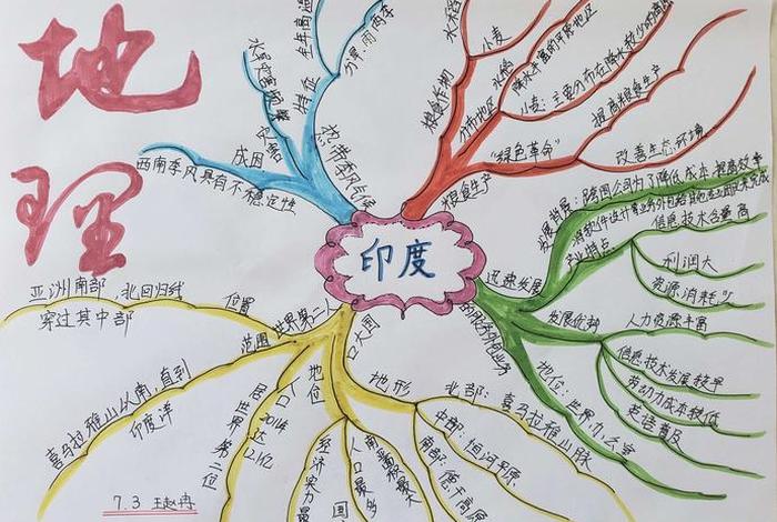 地理佛教知识点总结归纳 佛教地理分布图
