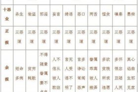 佛教十恶五逆 - 十恶五逆一切罪障