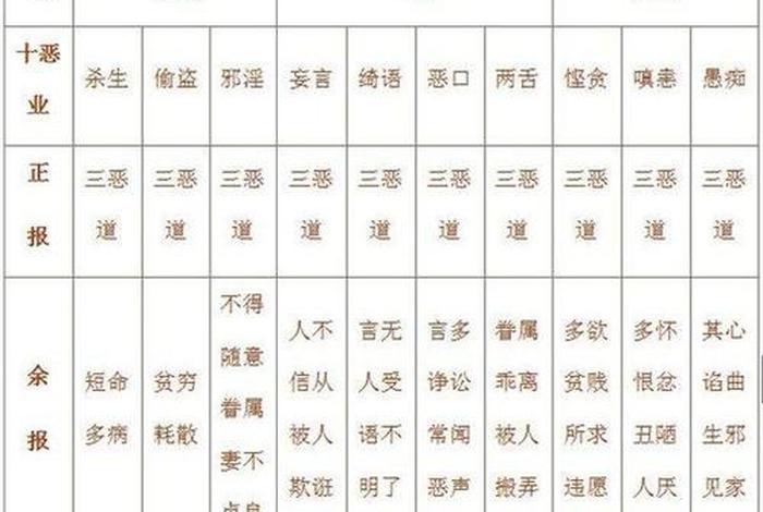 佛教十恶五逆 - 十恶五逆一切罪障
