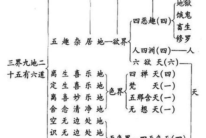 佛教讲的三十三天 - 佛教三十三天什么意思
