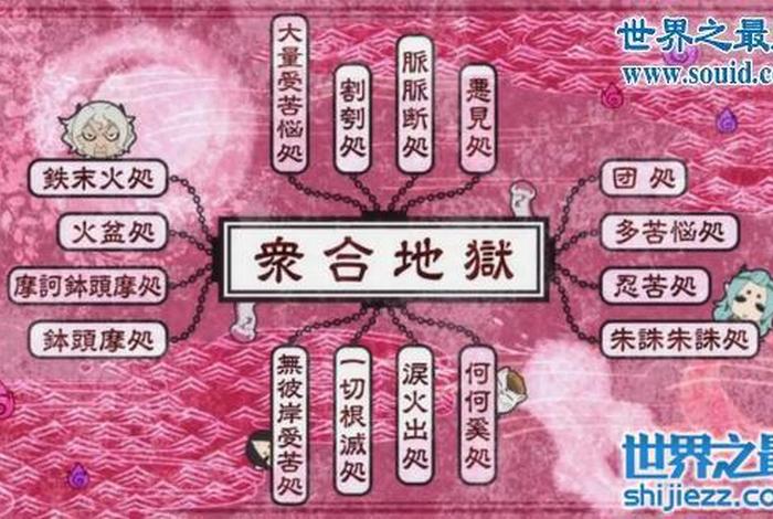 地狱五苦解,哪五苦、地狱第五层是什么地狱