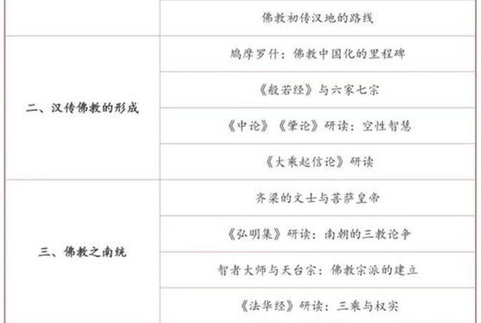 佛教来源知识点总结（《佛教的起源》）