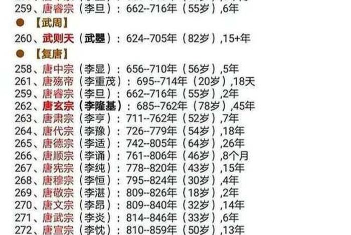 中国最厉害的皇帝排名、中国最厉害的帝王