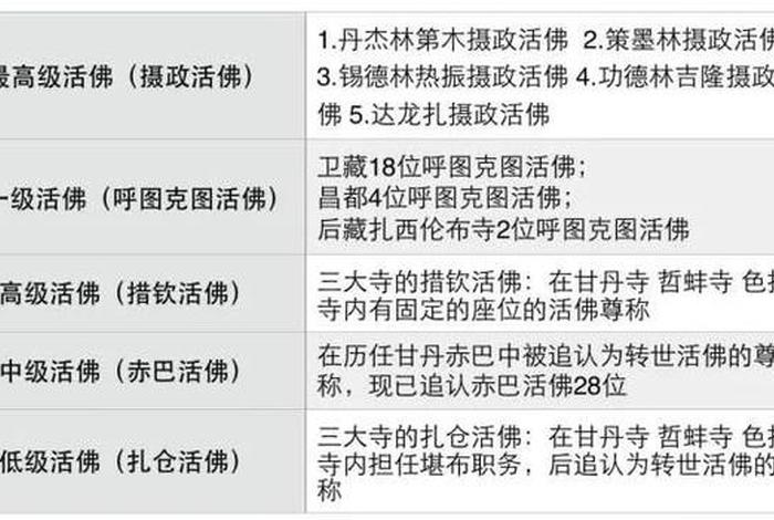 藏传佛教的主要派别、藏传佛教的主要派别有哪些