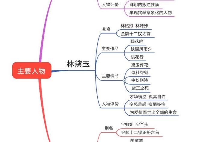 红楼梦人物清晰图谱大全；红楼梦人物清晰图谱大全图片