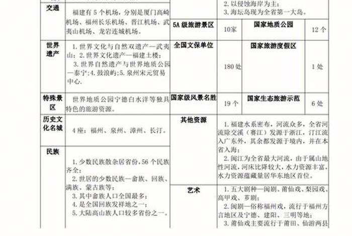 全国导基是什么意思、全国导基知识点整理