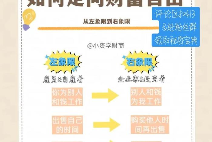 教您怎样赚钱；靠什么赚钱