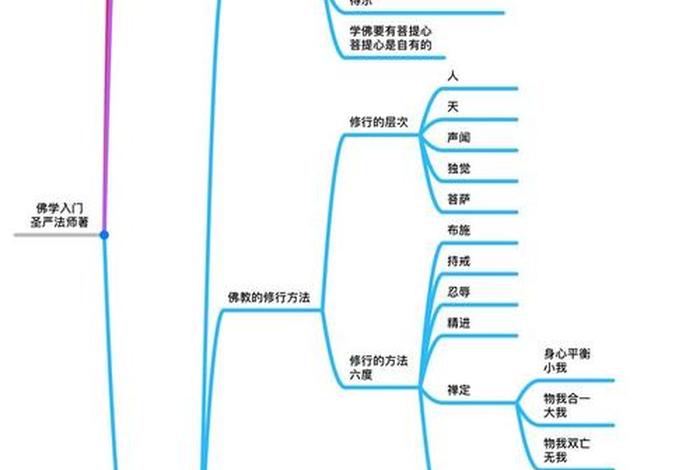 佛教教理；佛教教理的逻辑是什么