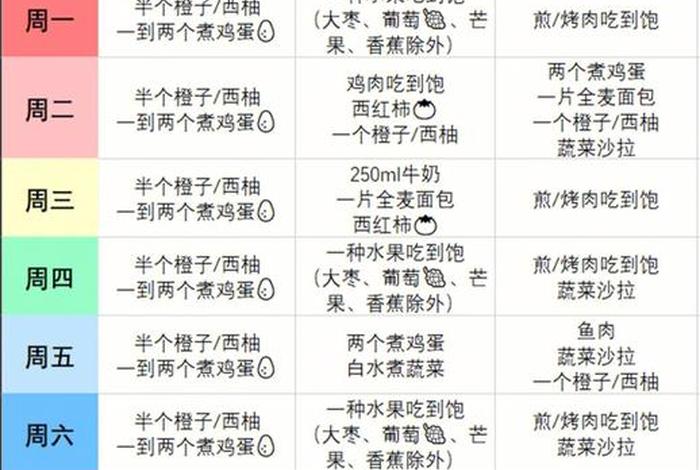 哈佛教授28天食谱；哈佛教授28天食谱有效果吗