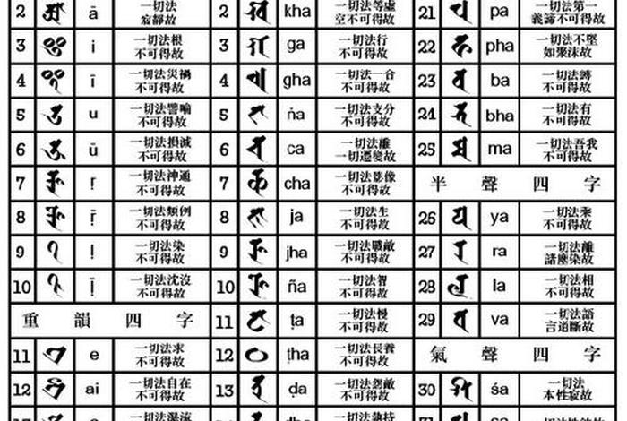佛教经书梵语，佛经 梵语