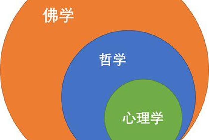 佛教与心理学 - 佛教与心理学的区别