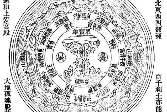 佛教的计量单位和世界观、佛教里的计量单位