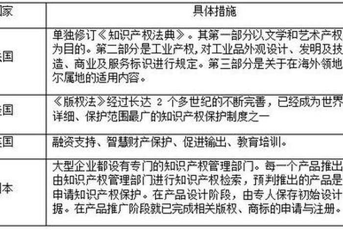 知识产权对文化产业的意义、知识产权对文化产业的意义和价值