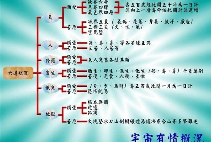 佛教所指的六根是 佛教里面的六根是什么