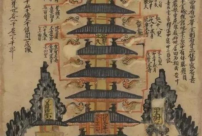 佛教对3000大千世界的说明 佛教的三千大千世界