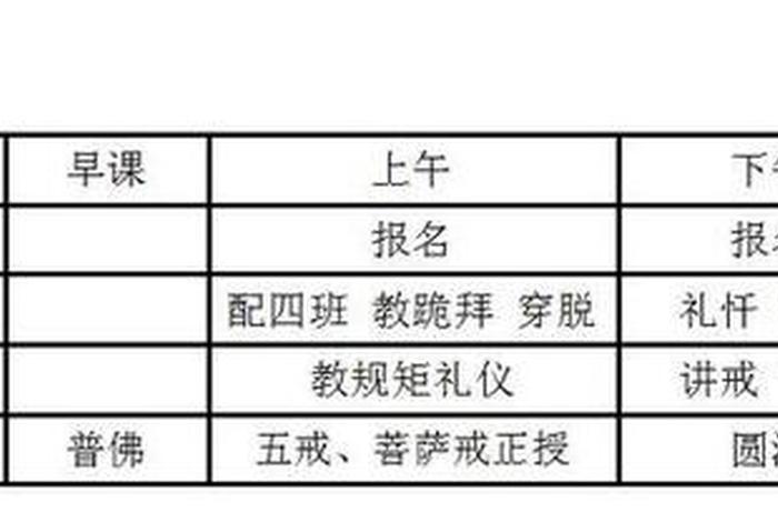 佛教的法会有哪些、佛教法会时间表图