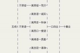 佛教戒律知识本质是什么 - 佛教戒律的重要性