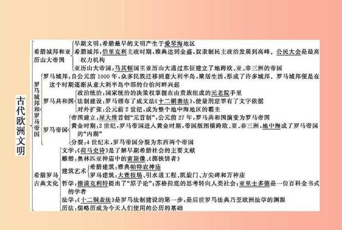 历史九年级讲解；九年级历史讲课视频