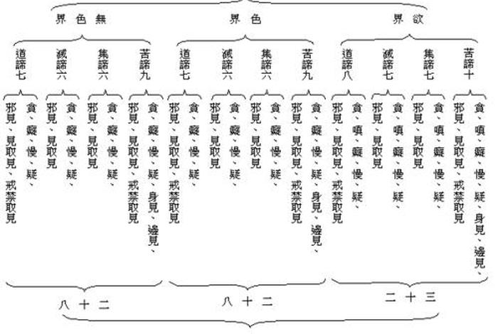 佛学常识法界；佛教中的法界指的是什么