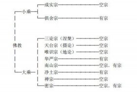 佛教是国家认可的吗，佛教承认其他教派吗