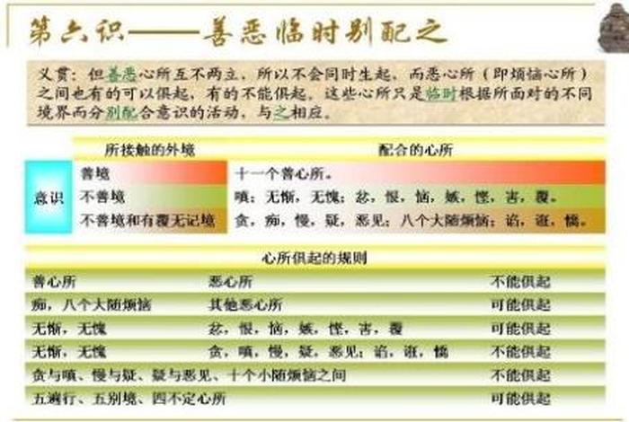 佛教讲人有几识 - 佛教解释人