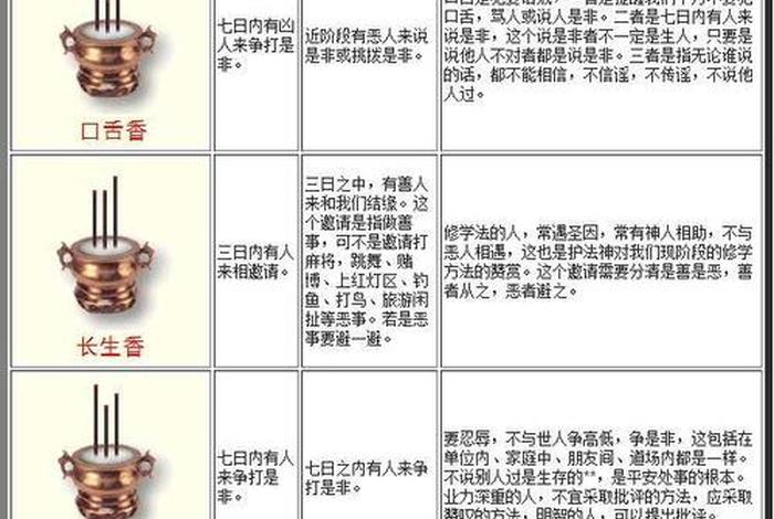 佛教上香仪轨大全（佛教上香表什么法）