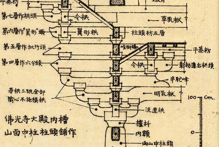 中国佛教寺院结构；佛教寺院建筑结构