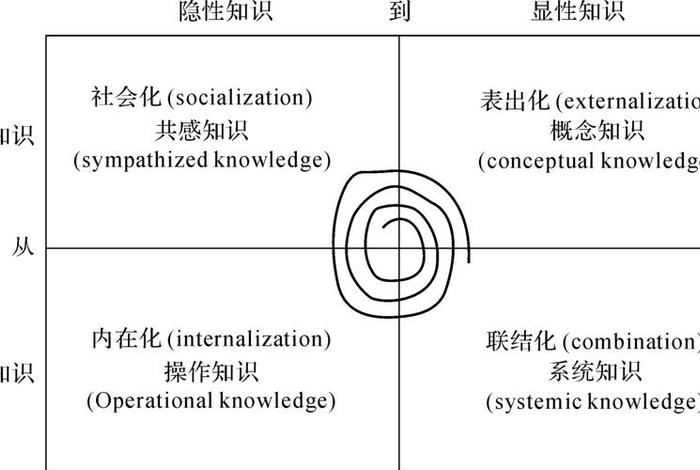 隐性知识英文 - 隐性知识的重要性