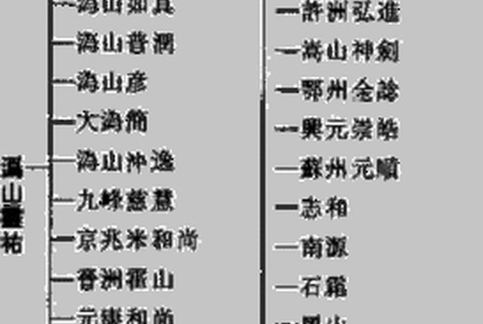 佛教沩仰宗法脉传承人 - 佛教沩仰宗法脉传承人是谁
