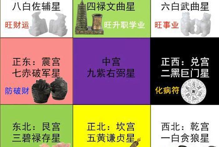 佛教风水入门知识点总结，佛教对于风水方位的看法