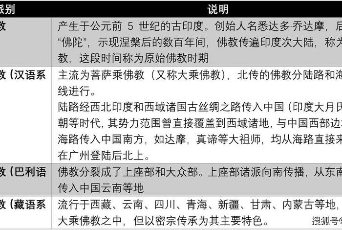 原始佛教探讨、原始佛教的经典