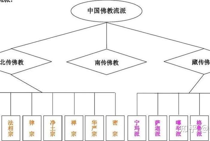 佛教什么时候传入日本、佛教什么时间传入我国的