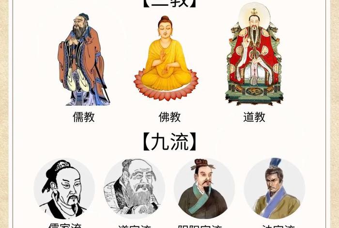 佛教道教修炼的都是什么 - 佛教 道教修行的区别