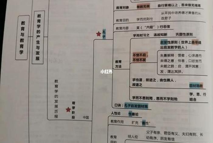 佛教知识体系梳理思维导图高清 佛教知识点整合