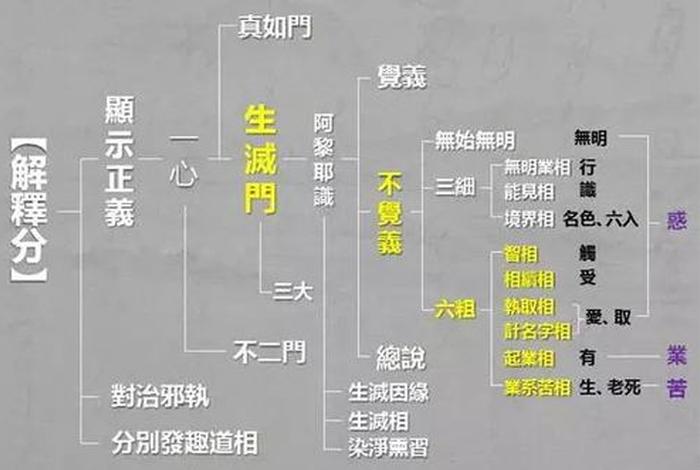 佛怎么认识因果、佛的因果关系
