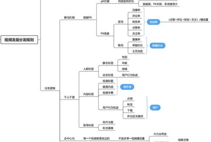 直播基础知识视频、直播的基础知识