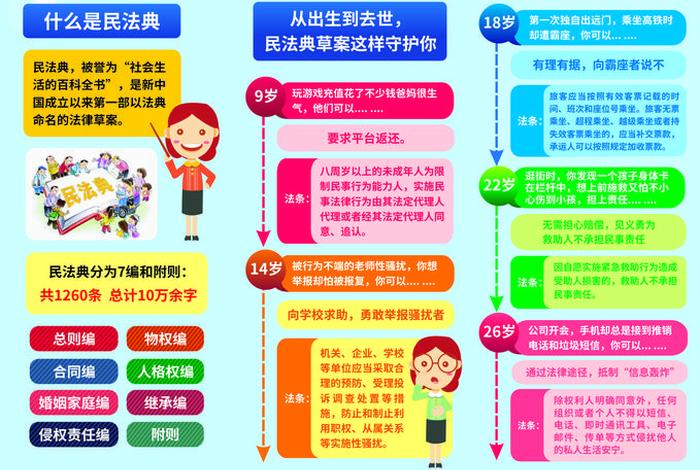 民法常识，10个必知的民法常识
