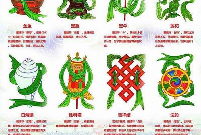 藏传佛教的四大；藏传佛教的四大特色