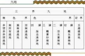 佛教小知识三界是指什么；佛教讲三界是哪三界