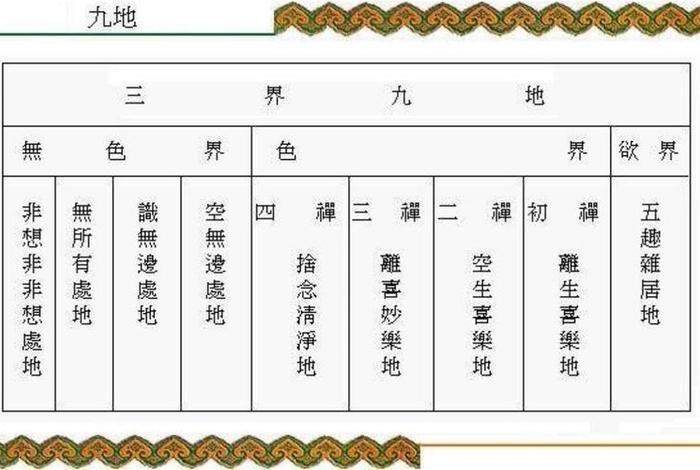 佛教小知识三界是指什么；佛教讲三界是哪三界