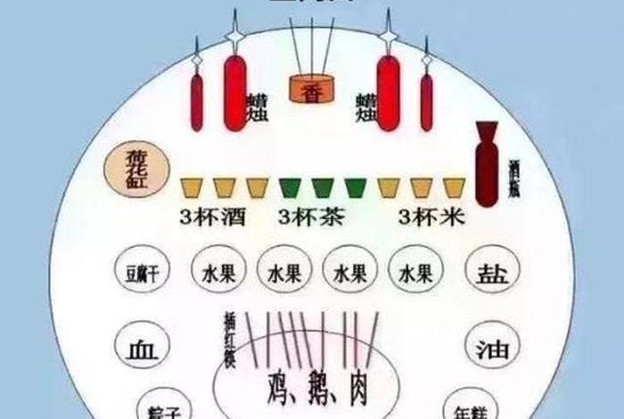 佛教上供的正确方法（佛教上供的正确方法是什么）