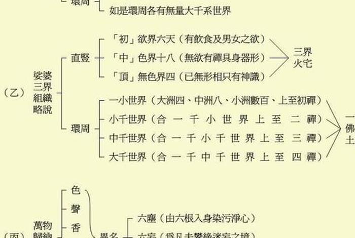 佛学知识三千大千世界是什么意思（佛学知识三千大千世界是什么意思啊）